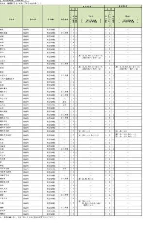 【高校受験2025】神奈川県公立高、選考基準・特色検査の概要