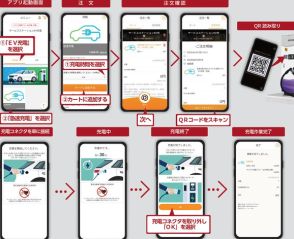 スマホからEV充電の注文～決済を可能に　NECプラットフォームズとタツノが2024年内提供へ