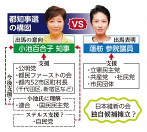 崖っ縁の自民党　小池都知事をステルス支援　「確認団体」で政党色薄めて後押し