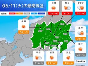 11日の関東　熊谷・前橋など30℃超えの真夏日に　午後は内陸や山沿いで天気急変