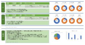 Google 対応や DMARC 導入も ～ TwoFive がユーザー・メール担当・マーケ担当向けメールセキュリティ教育「EXTRAIN/25」提供