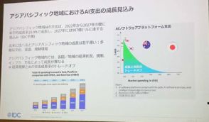 「日本のAI支出は2028年に2兆5000億円を超える」とIDC――インテルプレスセミナーにて