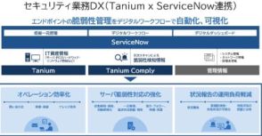 NEC、ServiceNowとタニウムとの連携によりサーバーOSの脆弱性統合管理・可視化環境を構築