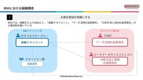 データ活用により「成果」を生み出すために必要なのは組織づくりとビジネス力――バンダイナムコネクサス 西田幸平氏