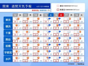 関東　13日(木)にかけて天気の急変に注意　週末はまとまった雨も　厳しい暑さ続く