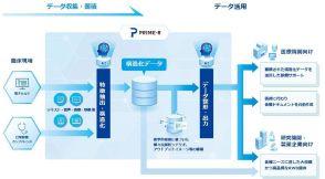 「医療データの流通基盤を整備」　グループ資産結集の新会社　NTTが7月に発足