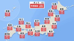 暑さランクアップ　30℃以上の真夏日今年最多に　東京都心でも今年初真夏日