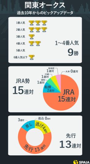 【関東オークス予想】アンデスビエントの重賞初制覇に期待　好データ該当に血統面の後押しも