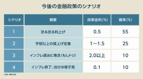 日銀の利上げは0.5％？それとも2％の急上昇？2025年春までの注目4シナリオ