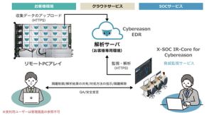 アセンテック、サイバーリーズンとクロスポイントソリューションのEDR・SOCサービスを提供