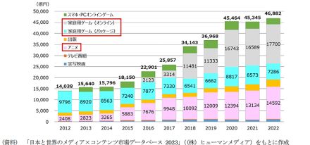 クールジャパンの経済効果を50兆円へ、政府の「新たなクールジャパン戦略」とは