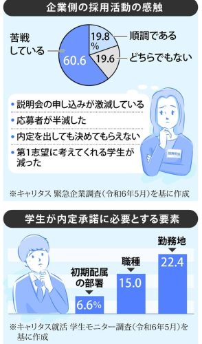 空前の売り手市場、ホンネで一句…就活の長期化で疲労にじむ川柳も　就活リサーチ