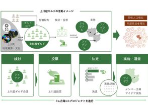 ドコモ、定住人口3100人の北海道上川町と「未来共創パートナーシップ」--関係人口1億目指す