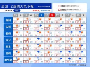 九州　2週間天気　蒸し暑く、熱中症に警戒　九州北部地方の梅雨入りは?