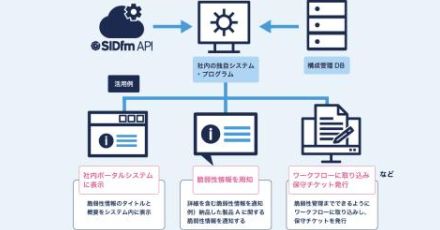 サイバーセキュリティクラウド、脆弱性情報収集・管理ツール「SIDfm」でAPI連携と社内共有向けの機能を提供