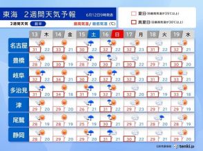 東海　2週間天気　暑さのピークは14日　熱中症に警戒　梅雨入りは早くて土曜?