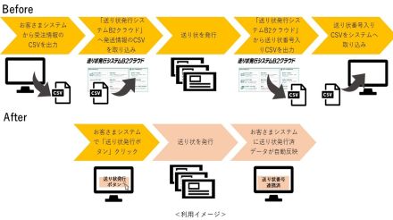 ヤマト、EC業務システムから送り状を発行できる「B2クラウドAPI」