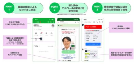 トリプルアイズ、LINE WORKSと連携したアルコールチェック記録・管理サービス「アルろく for LINE WORKS」