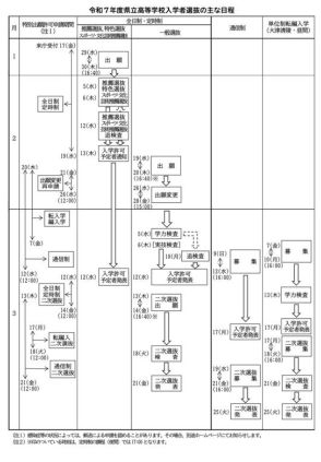 【高校受験2025】滋賀県立高…推薦・特色2/5、一般3/5