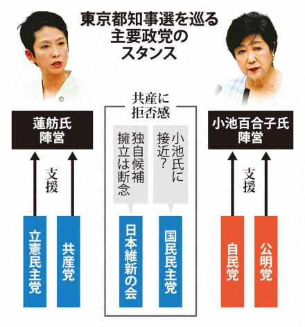 「裏金批判」追い風のはずなのに…　都知事選で足並みそろわぬ野党