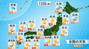 晴れて暑さ続く　京都や大阪33℃予想　真夏日続く所も　熱中症に注意　沖縄は大雨に警戒　北海道も大気不安定