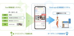 Saasに集客広告機能を組み込める「with GeoLogic」提供開始