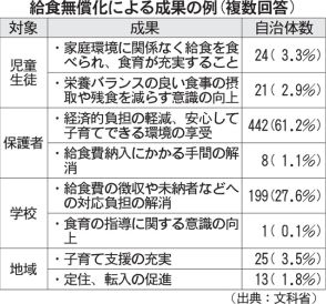 国による給食無償化、課題多く　地域の努力や公平性、財源どうする