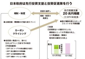 「脱炭素」に流れ込む巨額投資マネー、「予見可能性」を競う