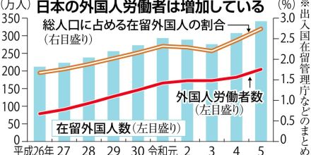 日本は「移民」否定も外国人受け入れ拡大　２０７０年に人口１割超の推計も　Ｇ７で議題に