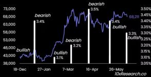 ビットコインに固執し、イーサリアムなどは避けるべき：10xリサーチ