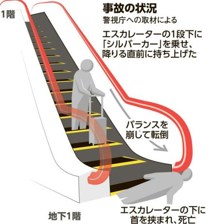 シルバーカー持ち上げた際に転倒か　エスカレーター事故で死亡の女性