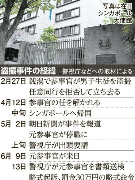 盗撮容疑の元参事官を書類送検　「他にもやった」供述　異例の再来日