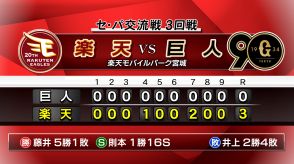 楽天イーグルス　巨人に3-0で勝利【13日 楽天対巨人】