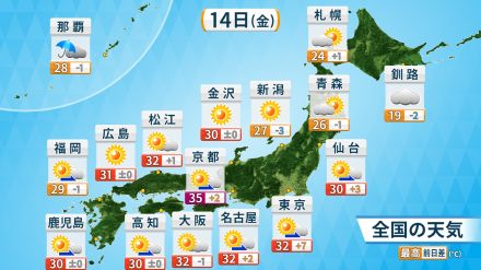 14日（金）京都で猛暑日予想　西・東日本の内陸でも35℃に迫る暑さの所も