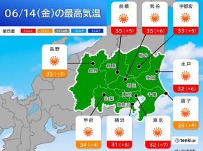 14日の関東　今年一番の暑さで初の猛暑日も　梅雨入りさらに遅れて来週後半か