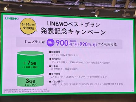 「LINEMOベストプラン発表記念キャンペーン」本日14日スタート、9月末まで10GB/990円に