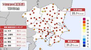 関東で今年初めて35℃以上の猛暑日に　東京都心も今年一番の暑さ