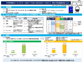 中学校英語スピーキングテスト、中1生86.2％目標レベル到達