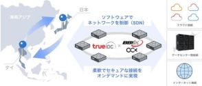 BBIX、True IDCとの協業契約によりネットワークサービス「OCX」をタイで展開