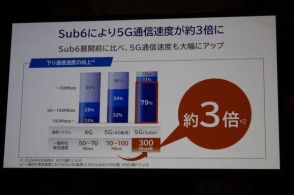 KDDI、都心で5Gのフルパワー発揮へ　他キャリアにない強みは？