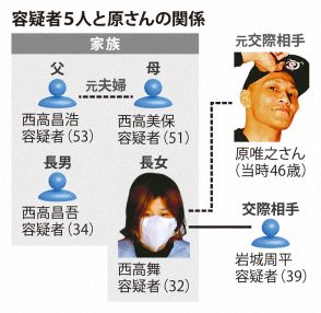 多摩川スーツケース遺体　逮捕の1人「自分が道具で首絞めた」