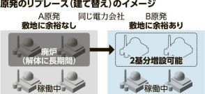 経産省、原発「増設」を認める方向で検討　エネルギー基本計画改定で