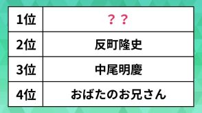 【好きなパパランキング】中尾明慶さんや反町隆史さんを抑えたのは、「家庭を大切にしているイメージ」のあの人物