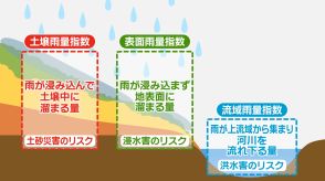 雨が止んでも「大雨警報」が継続されることも　災害リスクが高まるメカニズム【暮らしの防災】