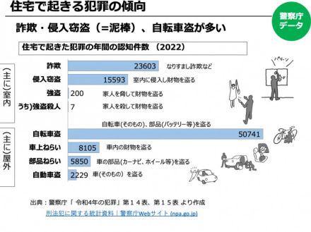 家の側面に自転車を置くと窃盗犯侵入の予防に効果的な理由