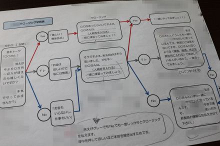 ＜マルチ2世＞心操る「勧誘マニュアル」の中身 　マルチ企業が会員向けに作成