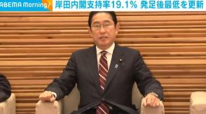 岸田内閣支持率が19.1％ 発足後最低を更新 ANN世論調査