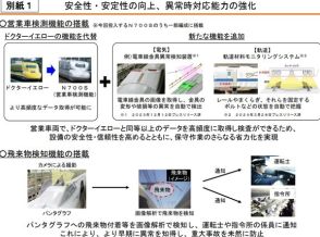 「ドクターイエローと同等以上」のデータを営業走行中に取れる「N700S」　電車線の画像解析など