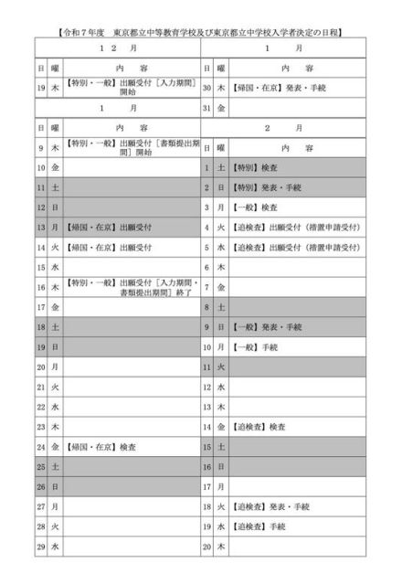 【中学受験2025】東京都立中高一貫校、男女別定員廃止…一般枠検査2/3