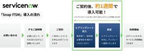 TDCソフト、ServiceNow ITSMを最短1週間で利用開始できるテンプレート「Snap ITSM」